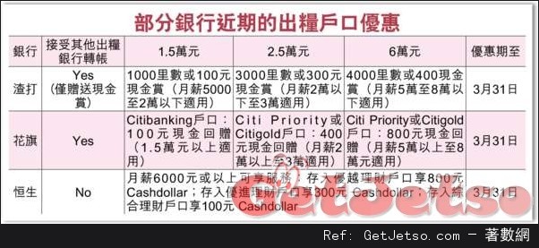 揀啱銀行戶口,出糧有著數圖片2
