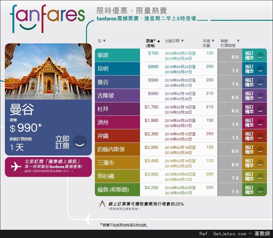 國泰及港龍航空fanfares震撼價機票優惠(至16年2月21日)圖片1