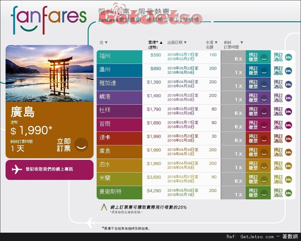 國泰及港龍航空fanfares震撼價機票優惠(至16年3月20日)圖片1