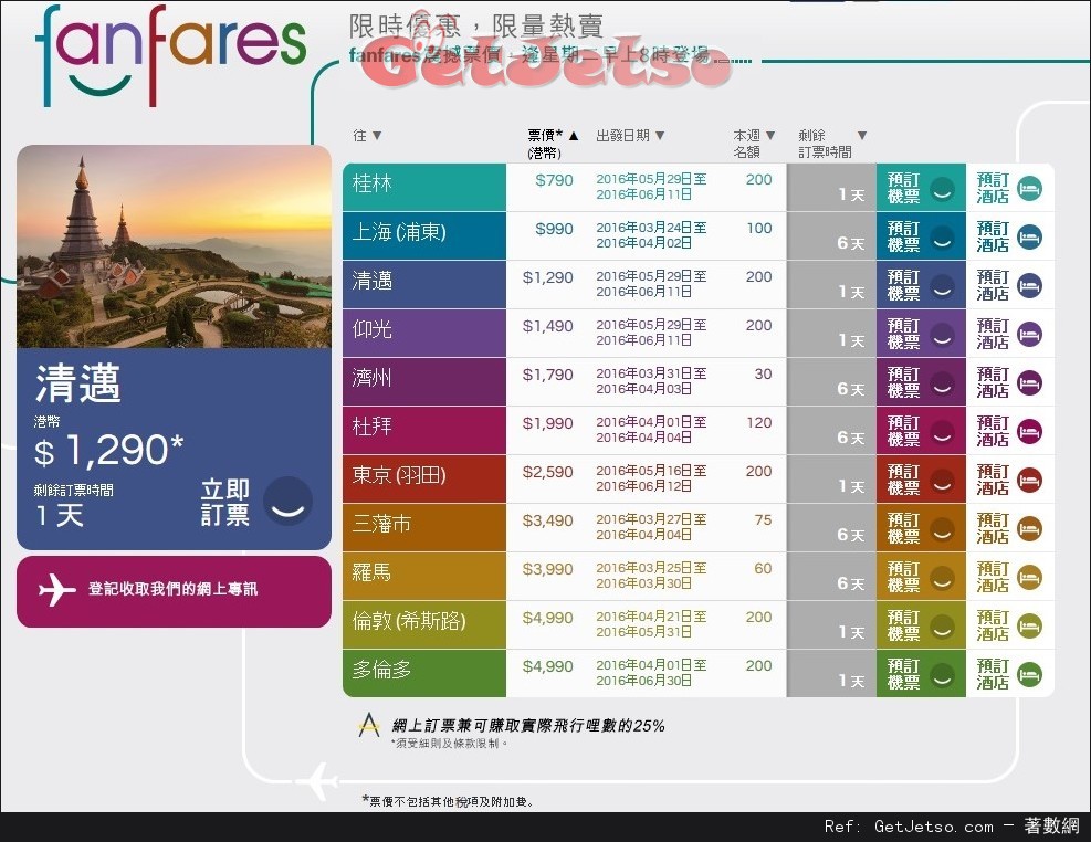 國泰及港龍航空fanfares震撼價機票優惠(至16年3月27日)圖片1