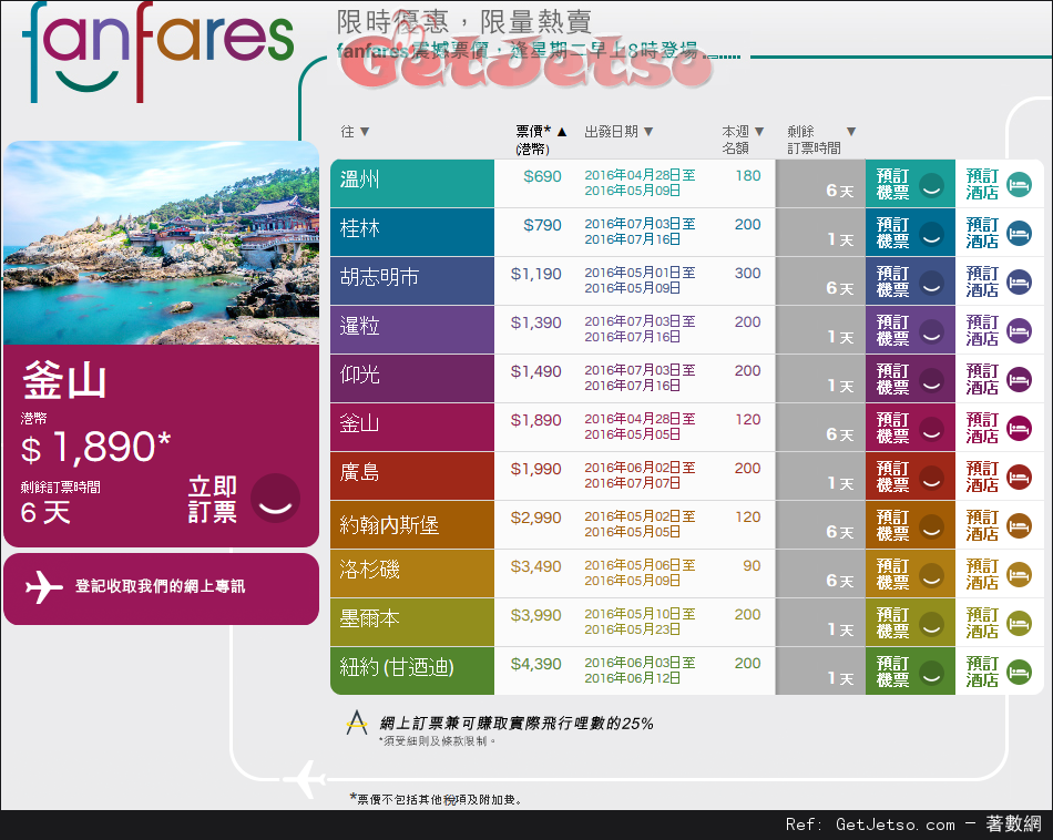 國泰及港龍航空fanfares震撼價機票優惠(至16年5月1日)圖片1