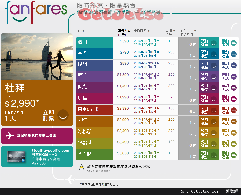 國泰及港龍航空fanfares震撼價機票優惠(至16年5月22日)圖片1