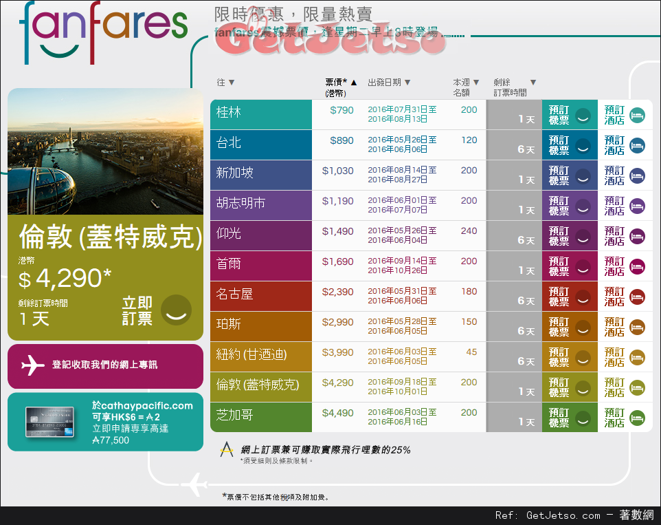 國泰及港龍航空fanfares震撼價機票優惠(至16年5月29日)圖片1