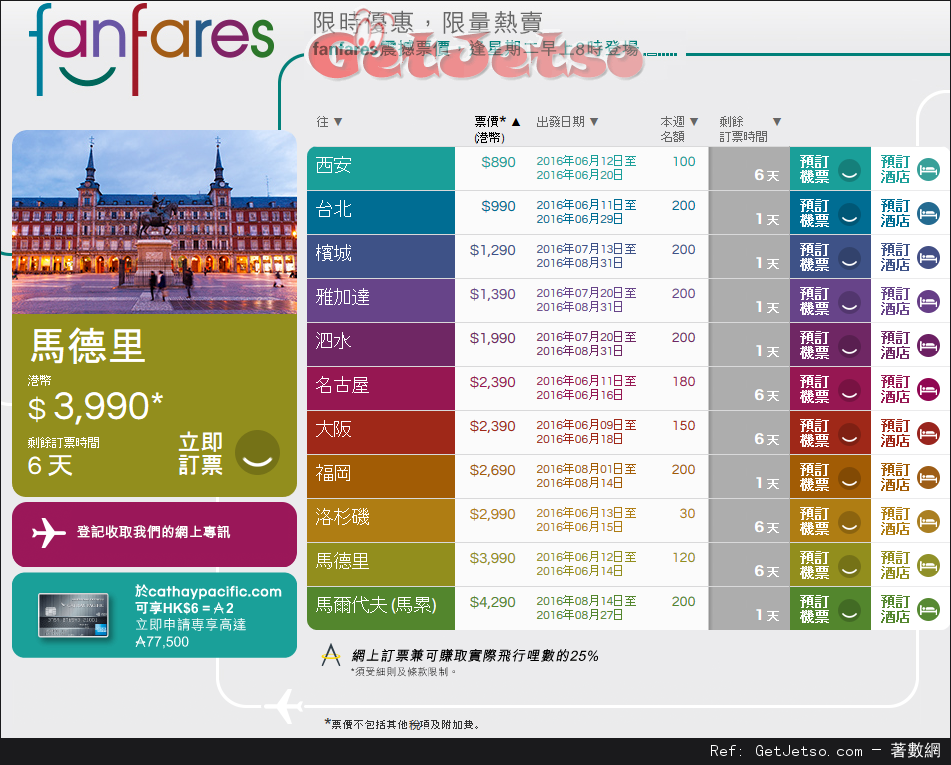 國泰及港龍航空fanfares震撼價機票優惠(至16年6月12日)圖片1