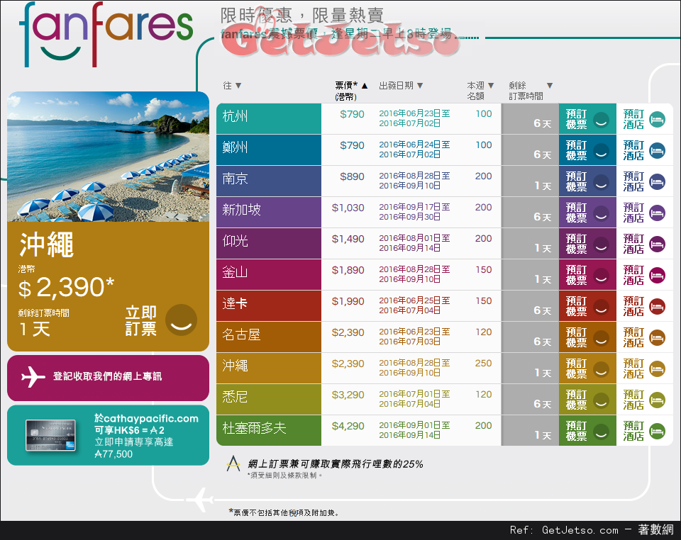 國泰及港龍航空fanfares震撼價機票優惠(至16年6月27日)圖片1