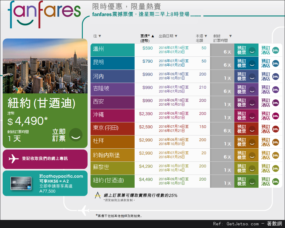 國泰及港龍航空fanfares震撼價機票優惠(至16年7月17日)圖片1