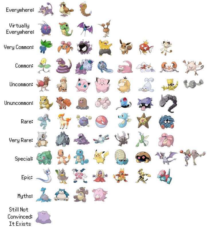 Pokemon Go 新手必讀7 貼士圖片4