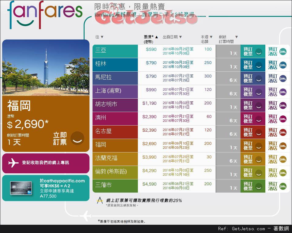 國泰及港龍航空fanfares震撼價機票優惠(至16年7月24日)圖片1