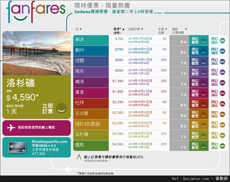 國泰及港龍航空fanfares震撼價機票優惠(至16年7月31日)圖片1