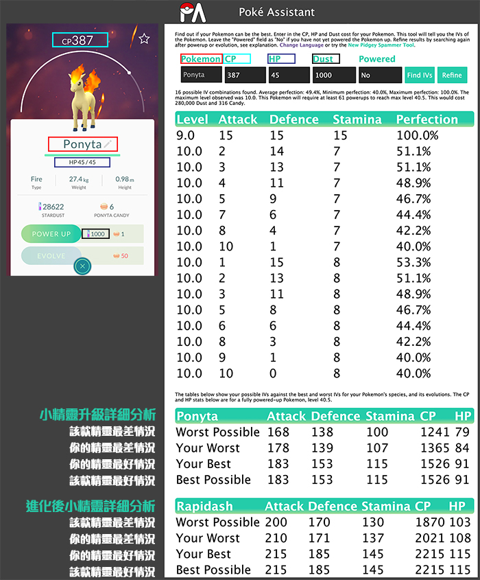 Pokemon Go精靈最佳升級時機 升級計算器 高cp 精靈升唔升