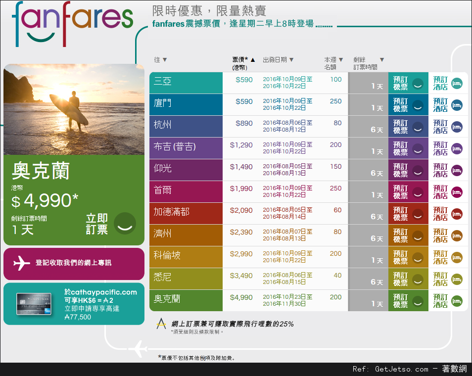 國泰及港龍航空fanfares震撼價機票優惠(至16年8月7日)圖片1