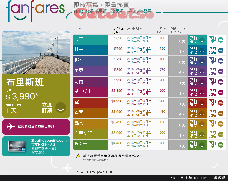 國泰及港龍航空fanfares震撼價機票優惠(至16年8月21日)圖片1