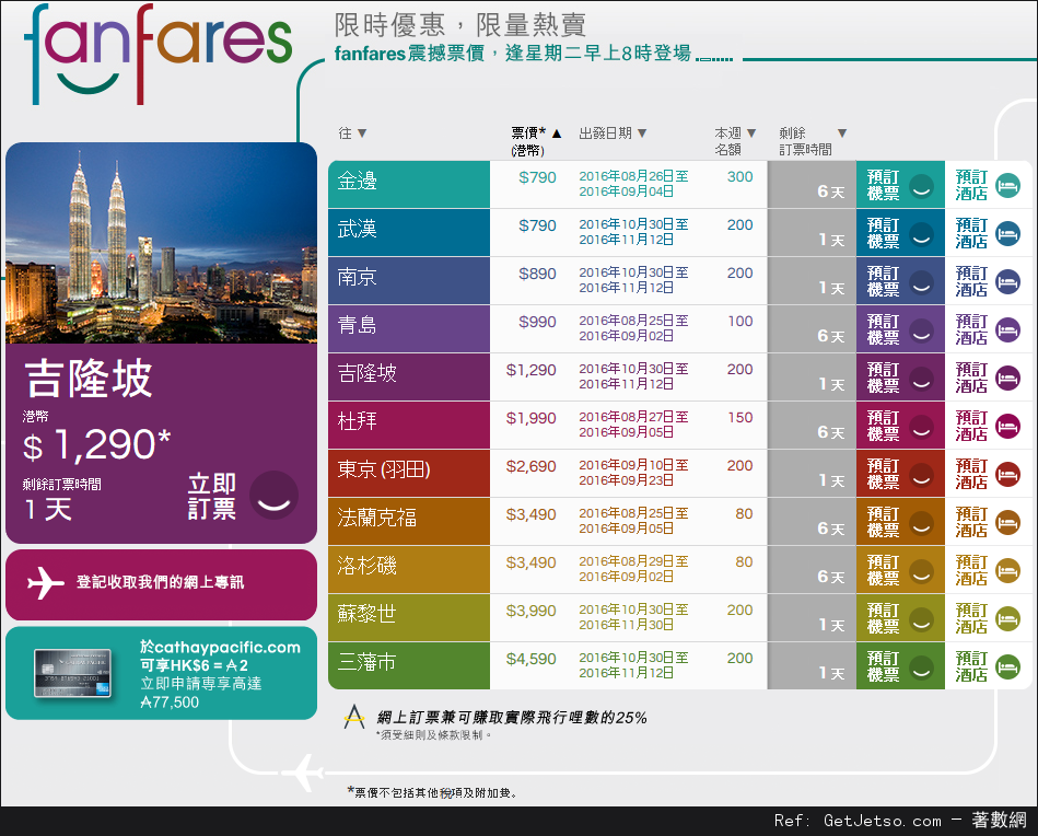 國泰及港龍航空fanfares震撼價機票優惠(至16年8月28日)圖片1