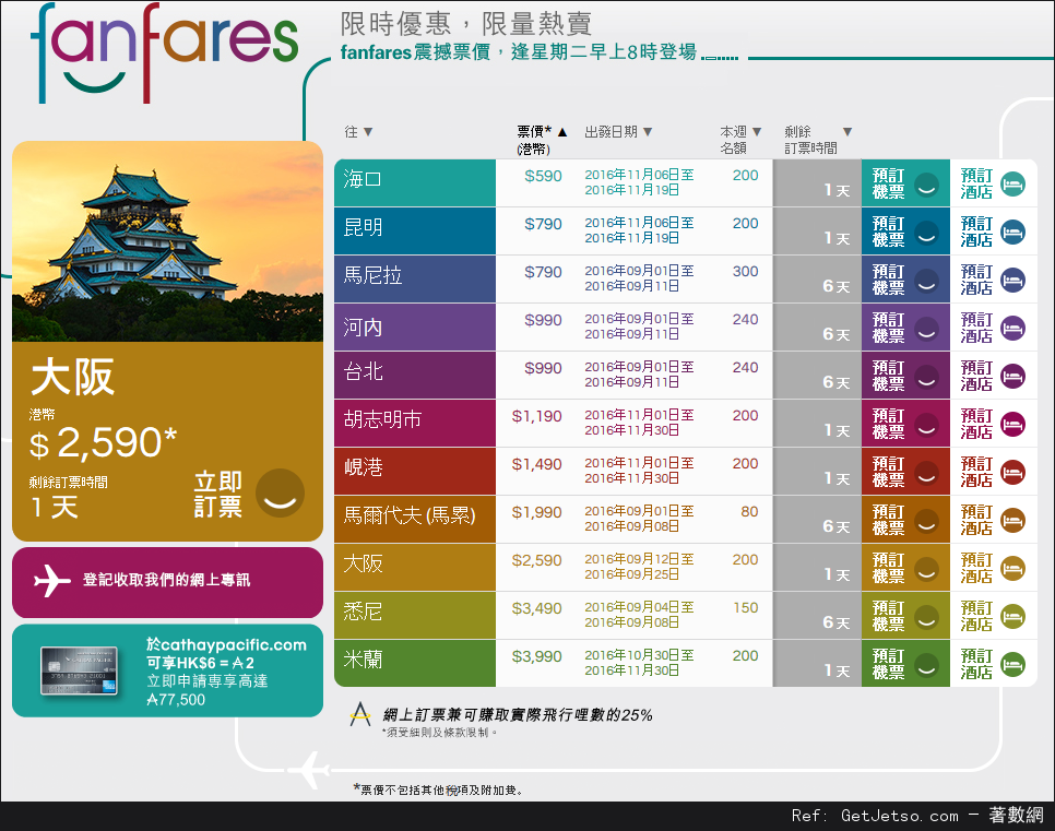 國泰及港龍航空fanfares震撼價機票優惠(至16年9月4日)圖片1