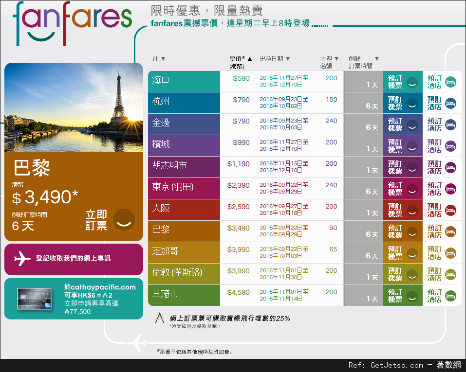 國泰及港龍航空fanfares震撼價機票優惠(至16年9月25日)圖片1