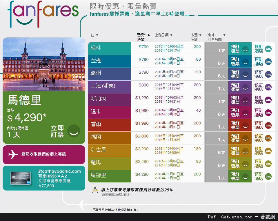 國泰及港龍航空fanfares震撼價機票優惠(至16年10月2日)圖片1