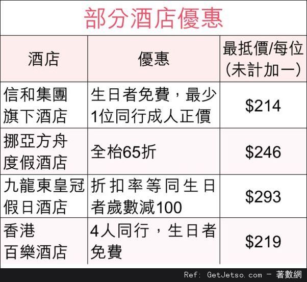 酒店自助餐生日優惠，最平每位4圖片1