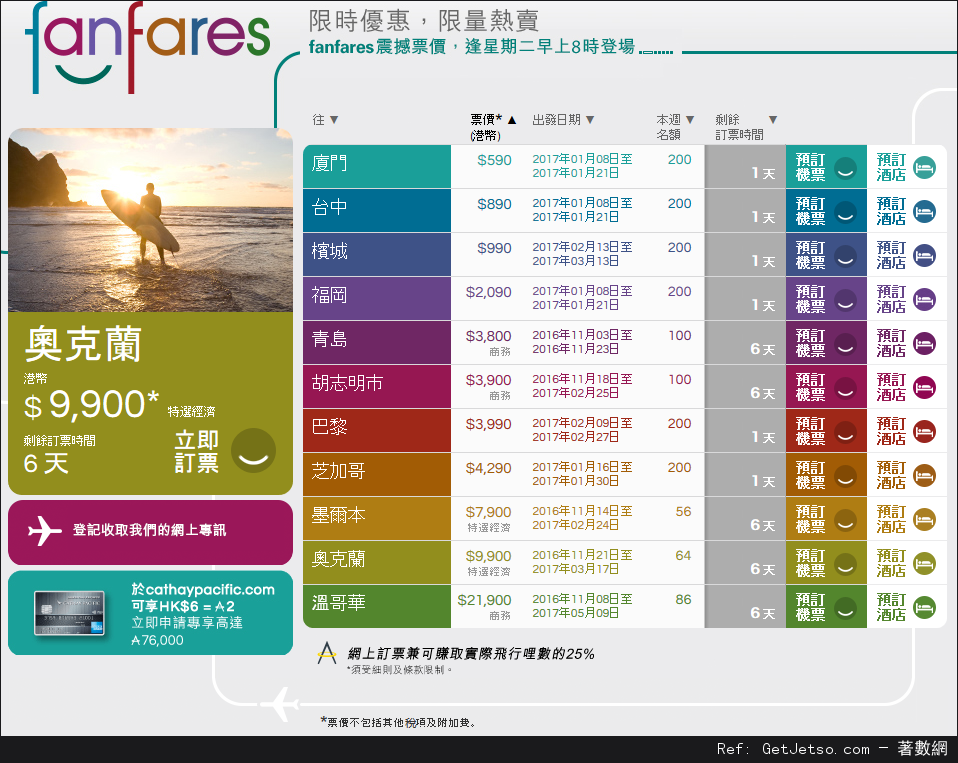 國泰及港龍航空fanfares震撼價機票優惠(至16年11月6日)圖片1