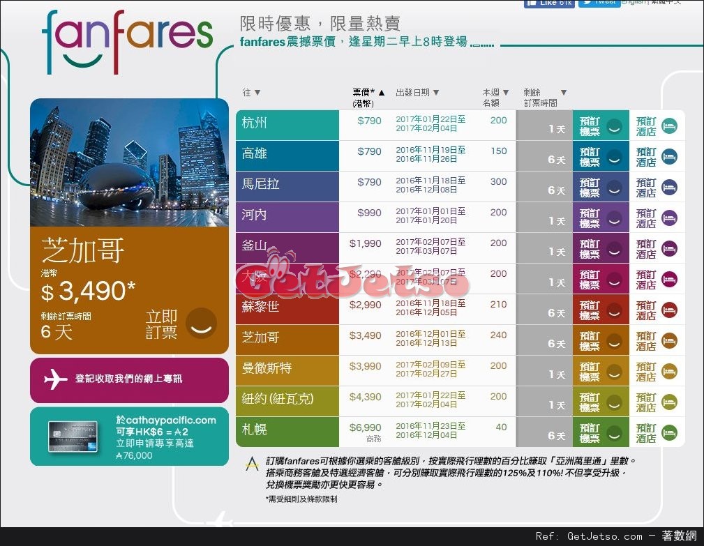 國泰及港龍航空fanfares震撼價機票優惠(至16年11月20日)圖片1