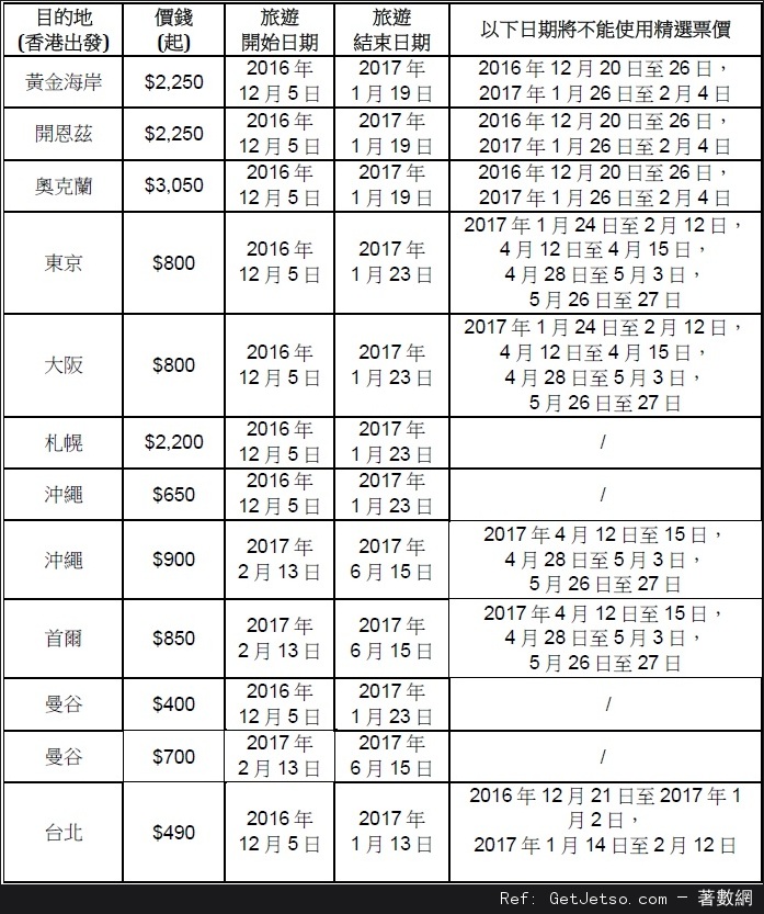 香港航空10週年震撼激減機票優惠(至16年11月28日)圖片2