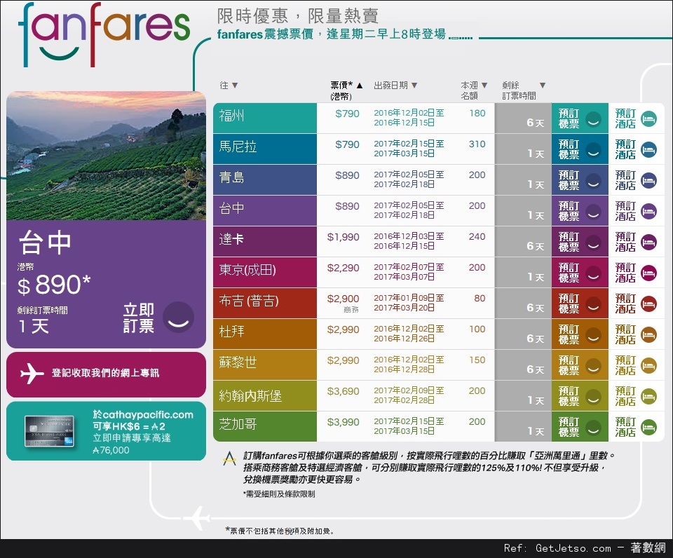 國泰及港龍航空fanfares震撼價機票優惠(至16年12月4日)圖片1
