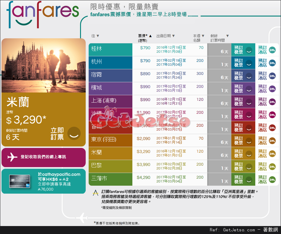 國泰及港龍航空fanfares震撼價機票優惠(至16年12月18日)圖片1
