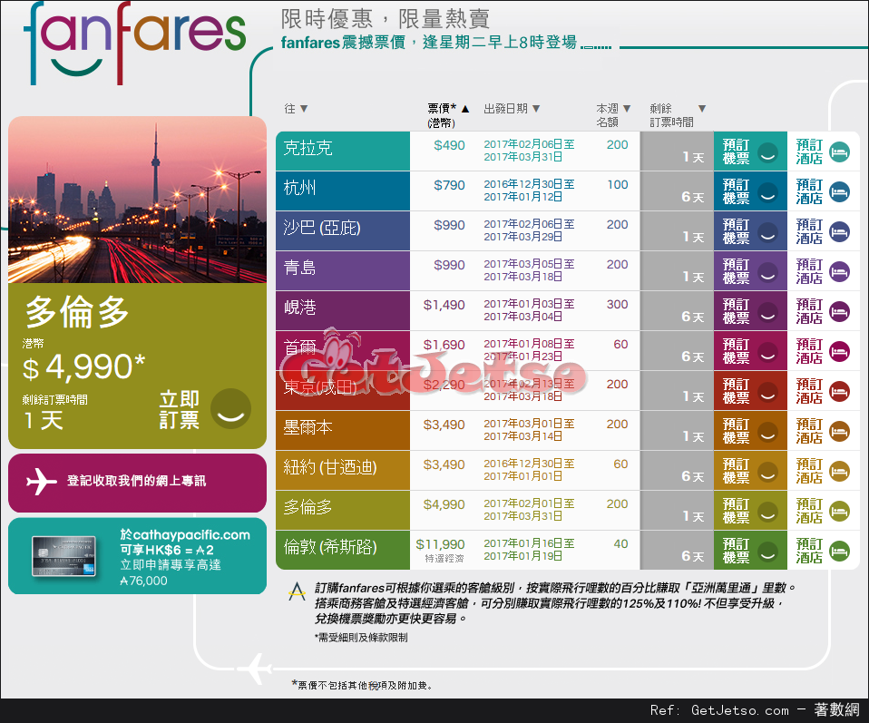 國泰及港龍航空fanfares震撼價機票優惠(至17年1月1日)圖片1