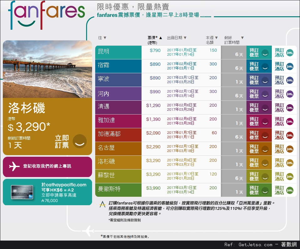 國泰及港龍航空fanfares震撼價機票優惠(至17年1月8日)圖片1