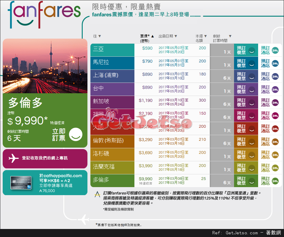 國泰航空fanfares震撼價機票優惠(至17年3月5日)圖片1