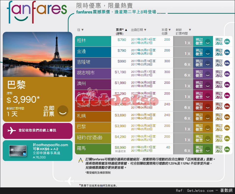 國泰航空fanfares震撼價機票優惠(至17年3月12日)圖片1