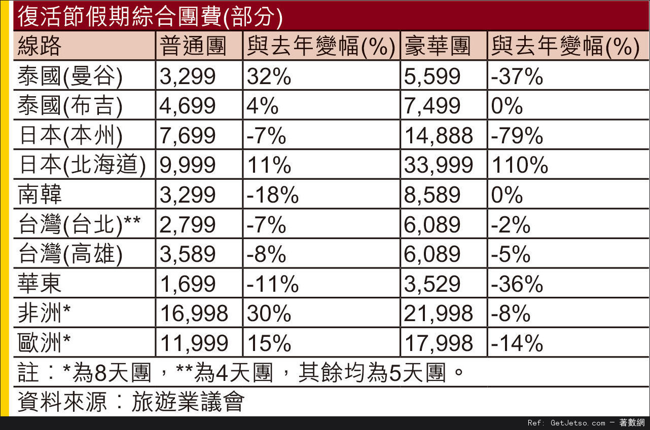 內地限韓令，港人復活節8折遊南韓優惠圖片1