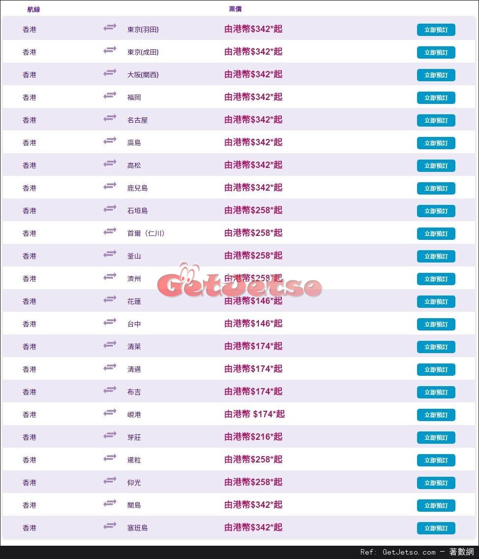 低至6 2人同行機票優惠@HK Express(17年4月11-13日)圖片2