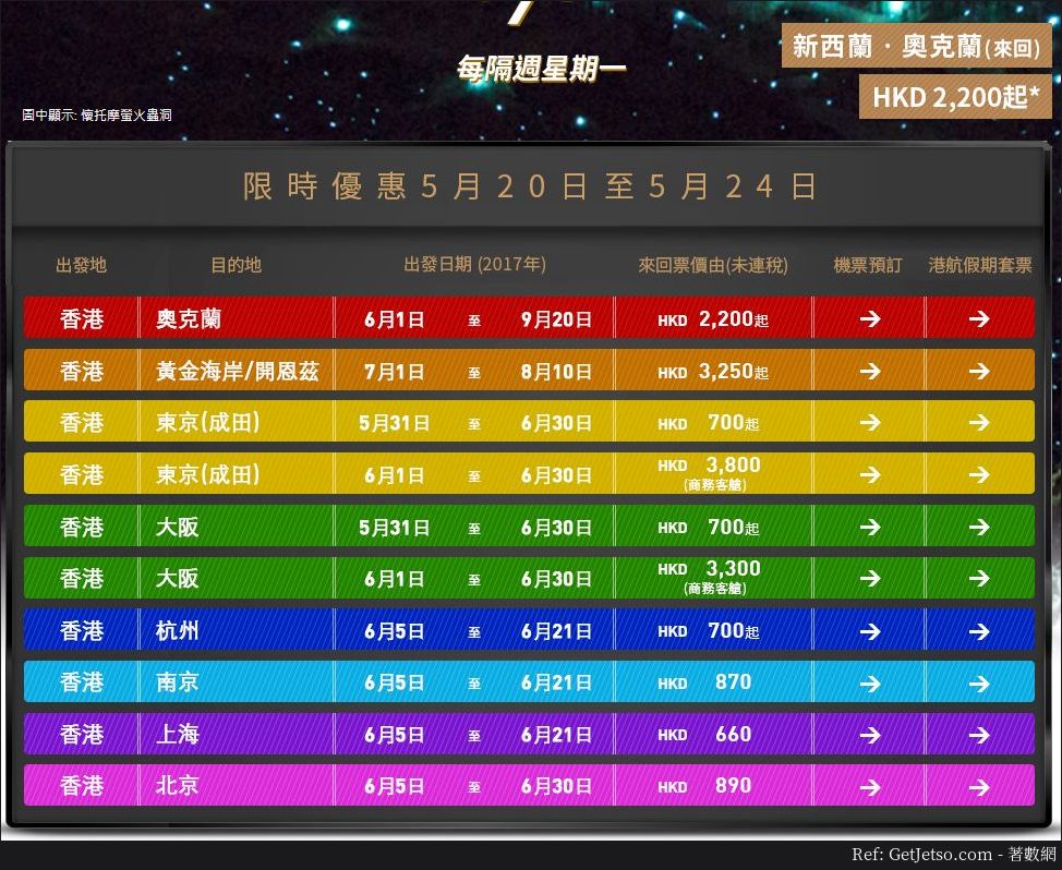 香港航空Flash Sale限時機票優惠(至17年5月24日)圖片1
