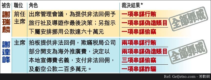 偷錢引火自焚，謝瑞麟父子情仇圖片11