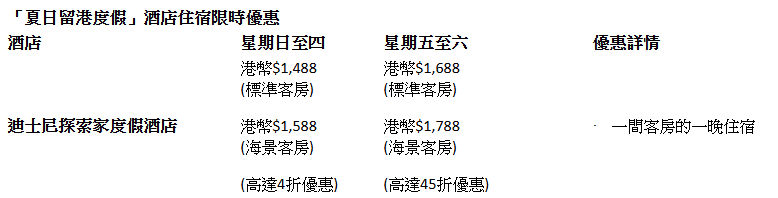 香港迪士尼樂園港人享低至4折酒店優惠(至17年8月13日)圖片2