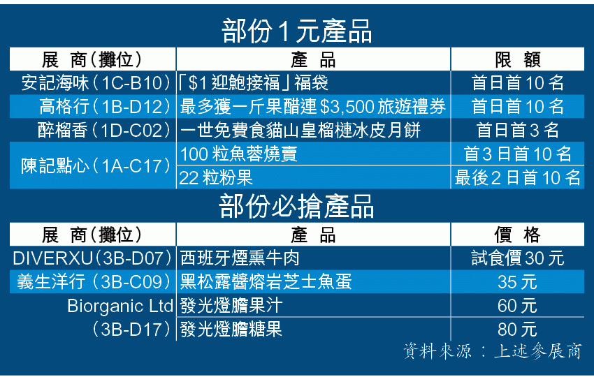 美食博覽2017  優惠、場內晚市優惠、優惠券(不停更新)(17年8月17-21日)圖片4