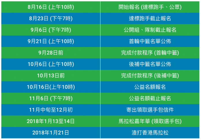 渣打香港馬拉松2018 報名詳情(17年8月16日起開始報名)圖片2