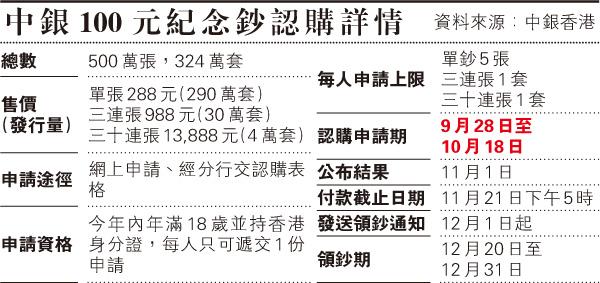 中銀香港百年華誕紀念鈔票認購(17年9月28-10月18日)圖片2