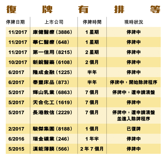 曹貴子困境追蹤細價股死亡名單圖片6