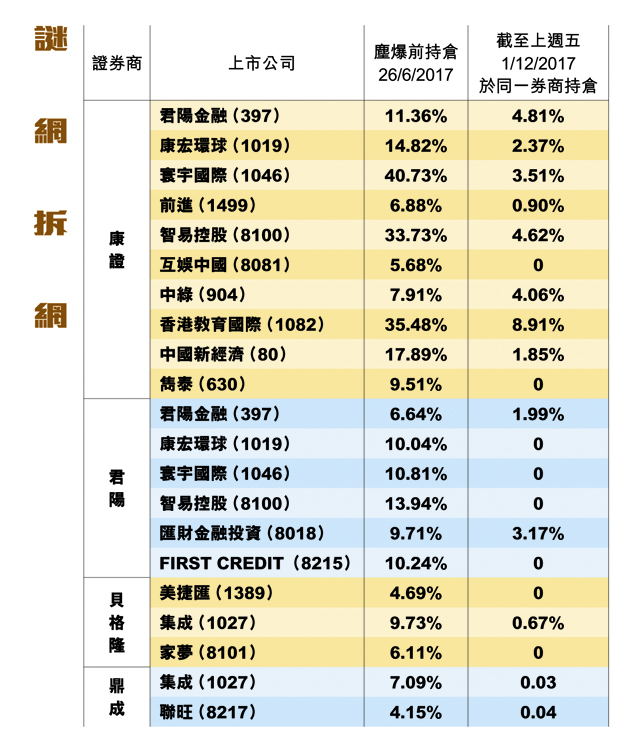 曹貴子困境追蹤細價股死亡名單圖片1