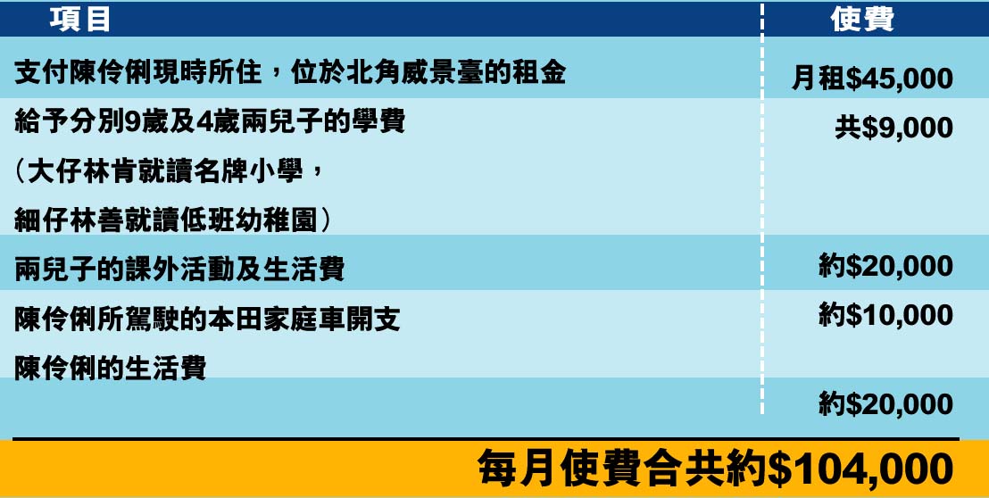 爆陳伶俐林敏驄離婚內幕圖片22