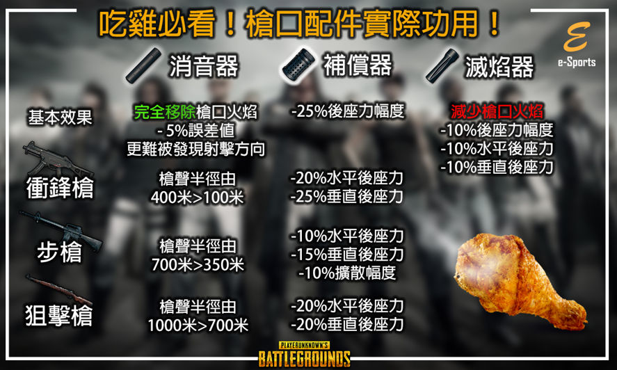 PUBG Mobile 槍械及配件介紹圖片3