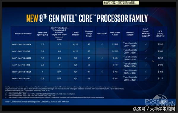 Core i7-8700K/i5-8600K全球首發評測：4核變6核圖片2