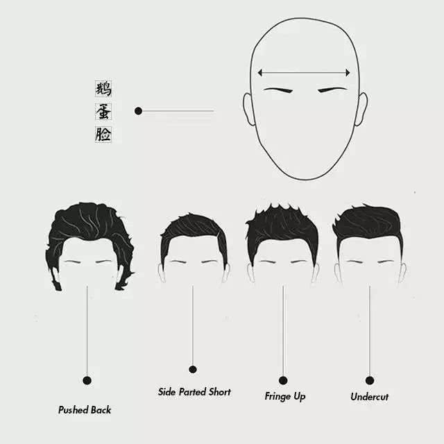 適合不同臉型的男士髮型圖片1