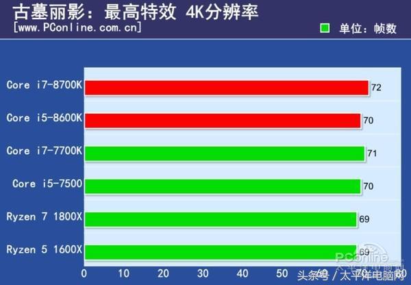 Core i7-8700K/i5-8600K全球首發評測:4核變6核圖片3