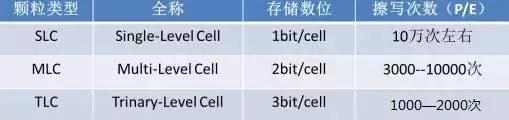 挑選固態硬盤SSD教學圖片2