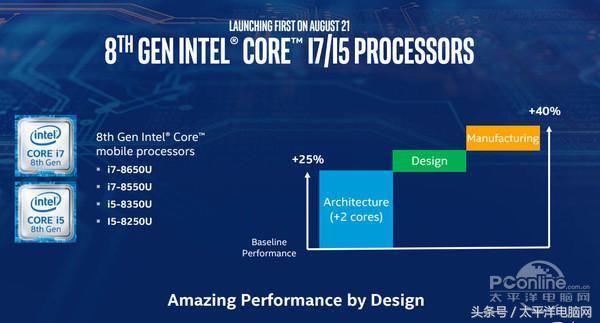 Core i7-8700K/i5-8600K全球首發評測：4核變6核圖片3