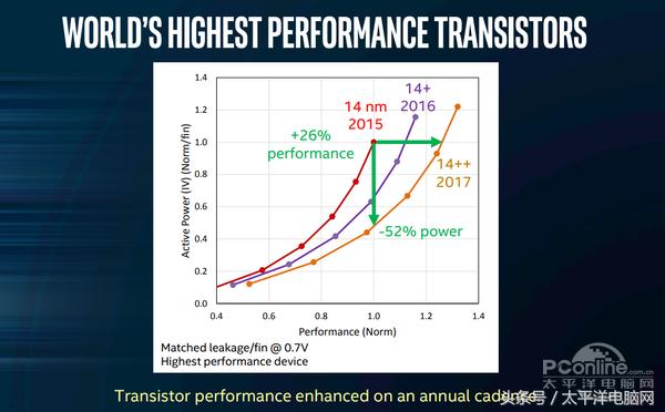 Core i7-8700K/i5-8600K全球首發評測:4核變6核圖片18