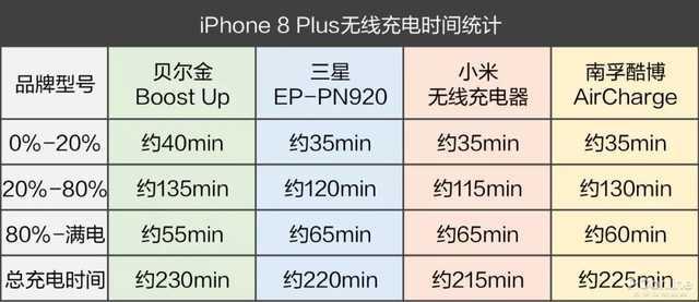 手機無線充電全面評：99和397元的無線充差在哪？圖片12