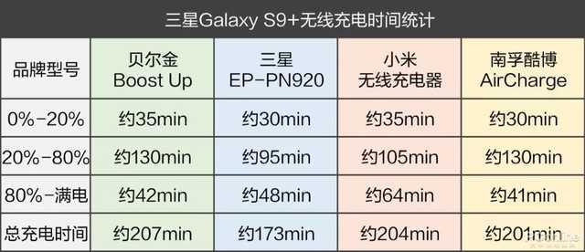 手機無線充電全面評：99和397元的無線充差在哪？圖片9